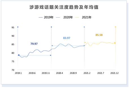 游戏工作委员会发布了《2021年游戏产业舆论生态报告》的介绍版